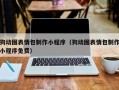 喀什狗动图表情包制作小程序（狗动图表情包制作小程序免费）